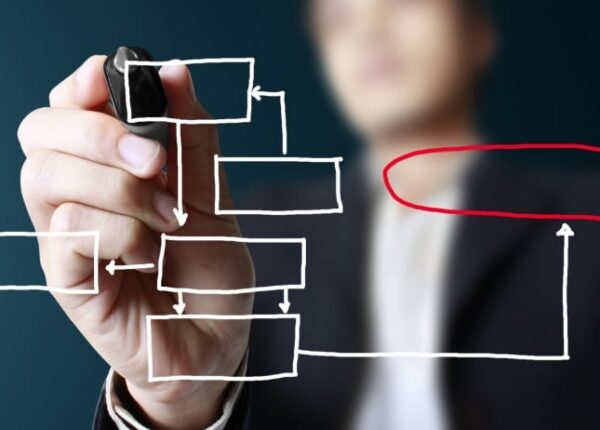Tips for Starting a Company Without Any Business Skills - InfoMark GLOBAL