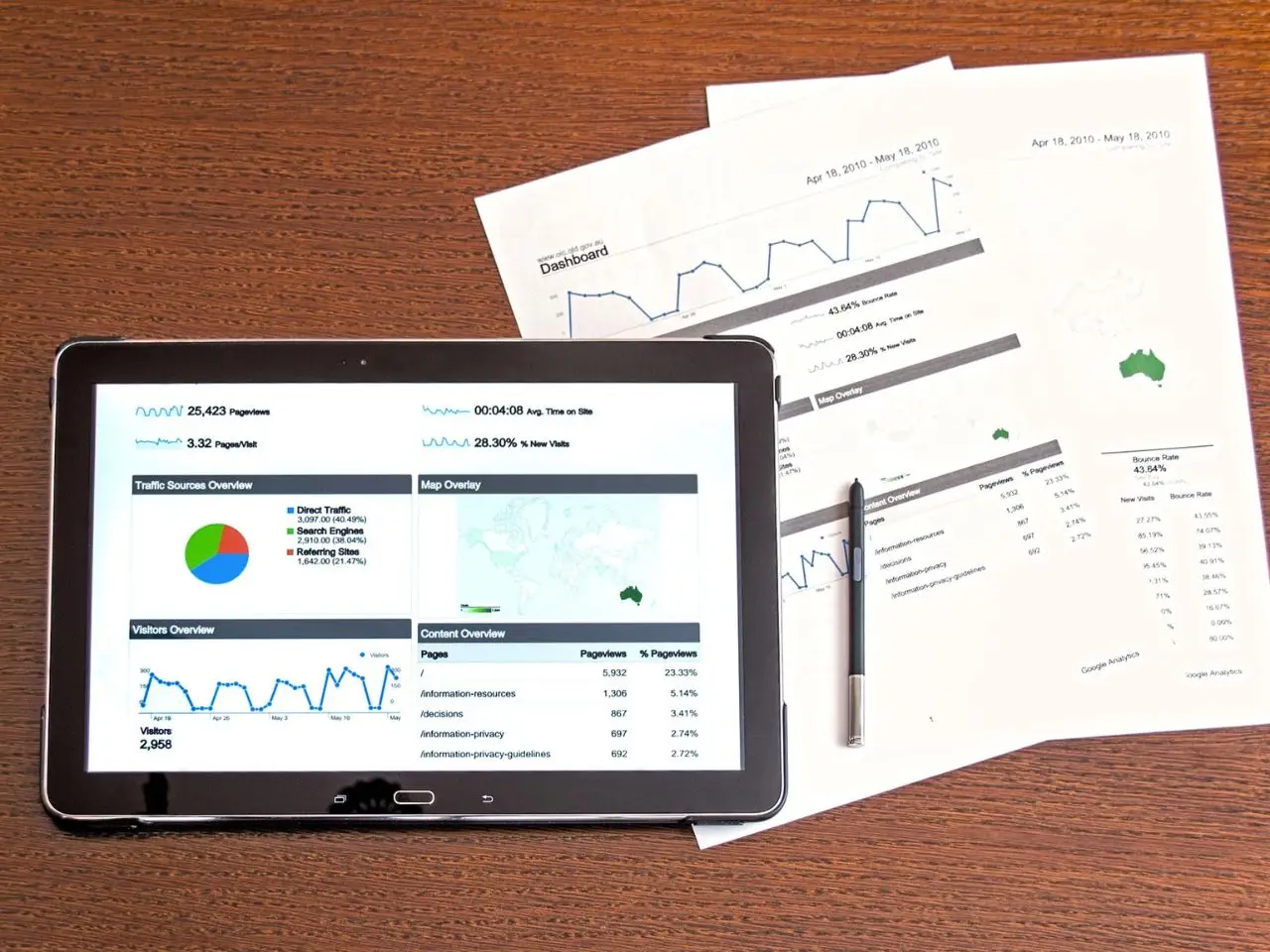 Analytics and Reporting - InfoMark GLOBAL (IMG)